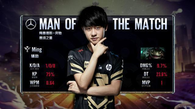 球的崛起有 球的崛起有