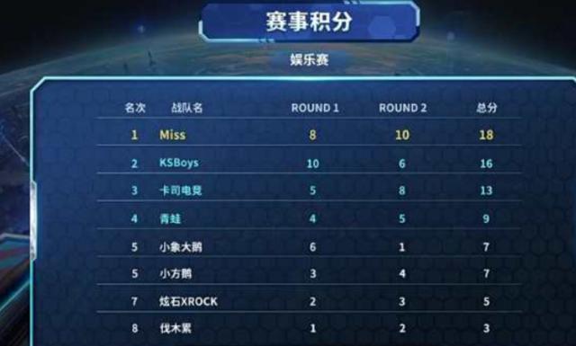 这不仅考验 这不仅考验